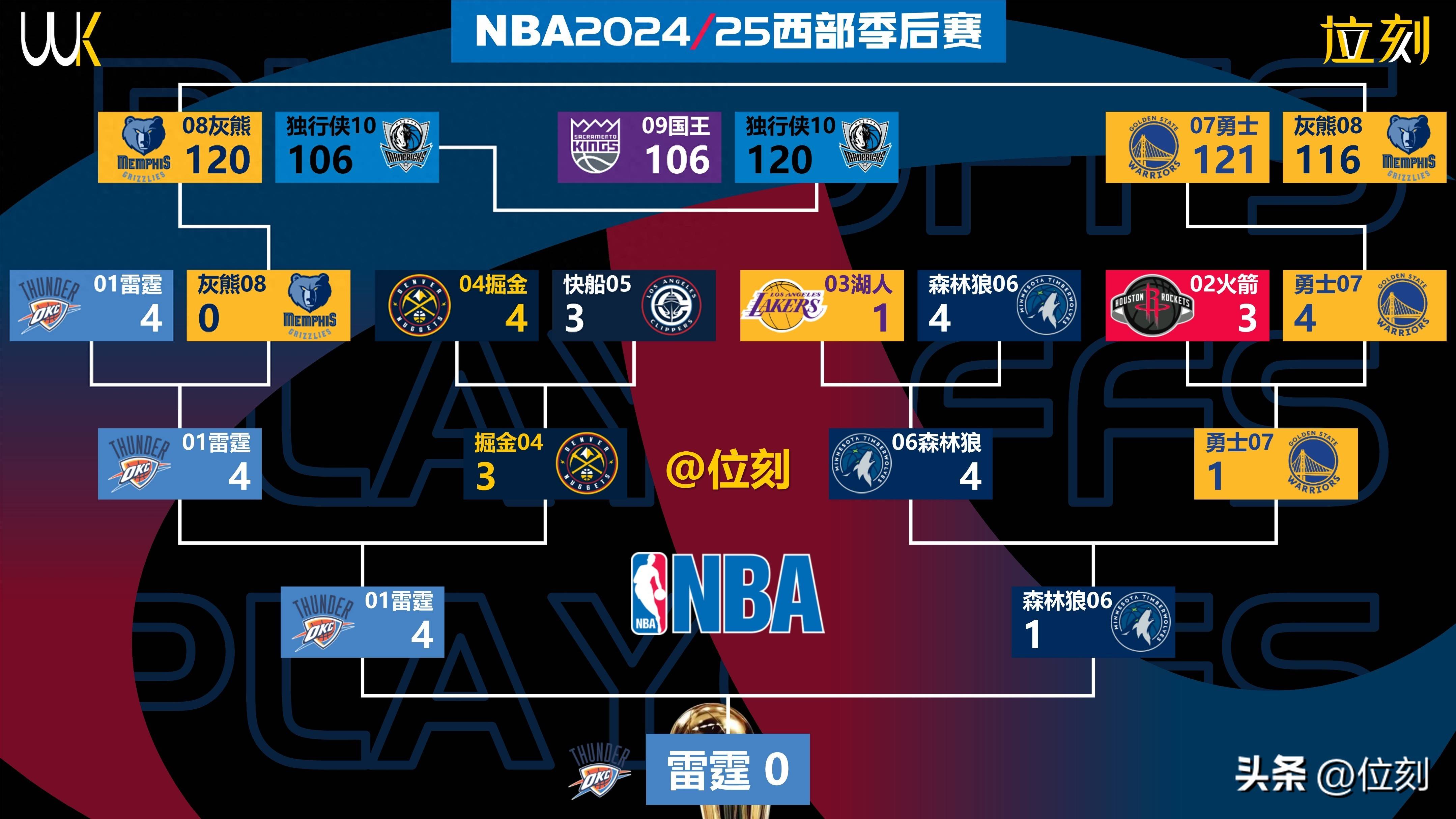 app下载-包含赛前NBA季后赛传出新动向；明尼苏达森林狼状态回暖；管理层表态——态度坚定；轮换策略成焦点的词条