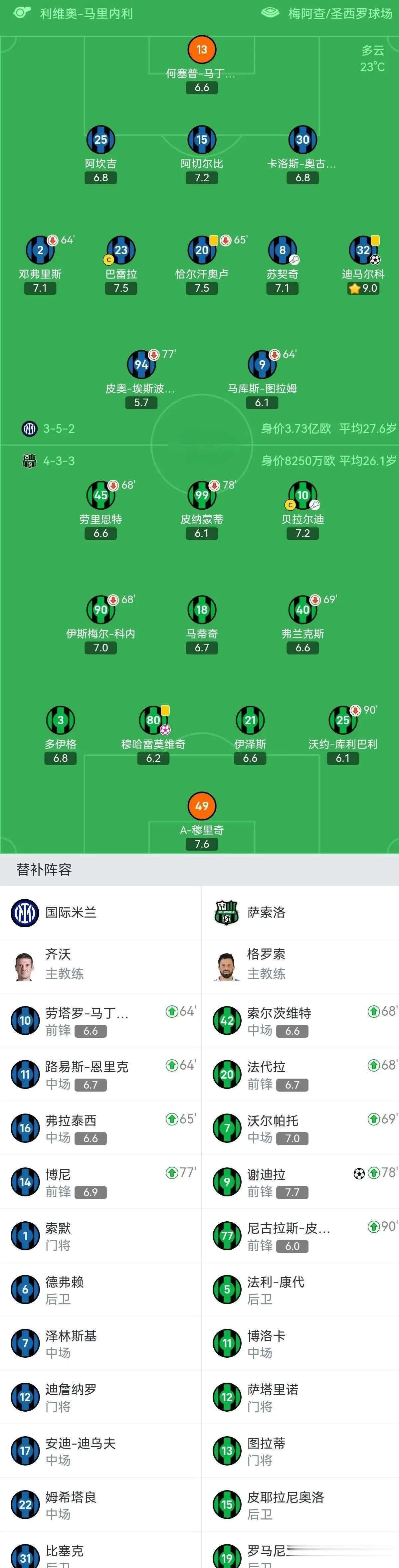 风云突变丹佛掘金赛前止住颓势尤文图斯今晨止住颓势，现场解说直呼：赛前那不勒斯调整名单以备NBA常规赛的简单介绍